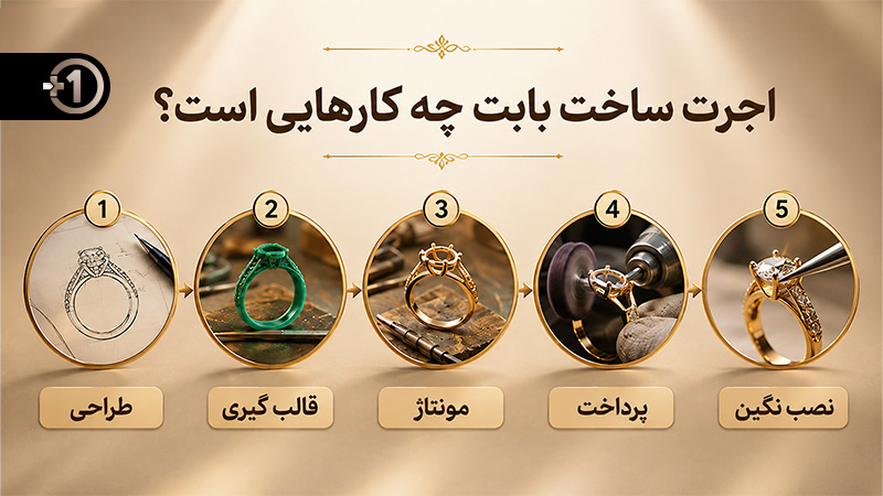 مراحل طراحی، قالب‌گیری، مونتاژ، پرداخت و نصب نگین در اجرت ساخت طلا
